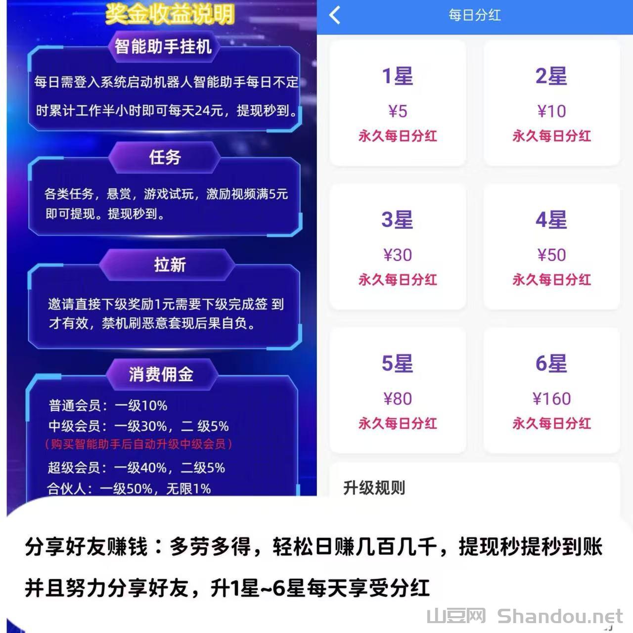 5.jpg AI自动赚钱+看广告赚钱+星级每日分红+拉新奖励……等等,提现秒到账
