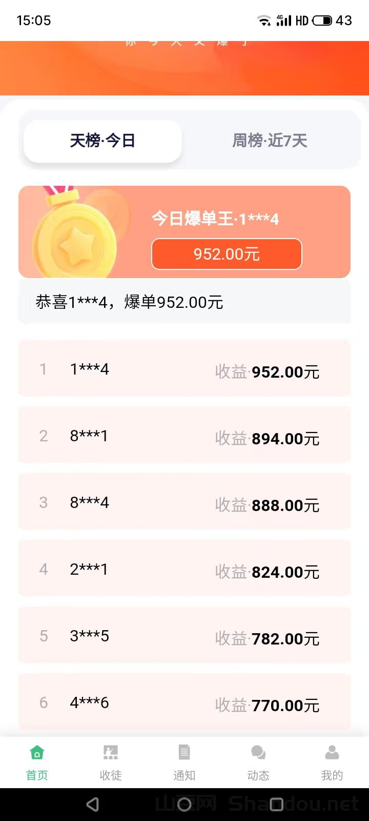 3.png 《米乐多》一个抖音账号一天可发70多次作品,保底则为50-150元,视频获得点赞另有额外奖励