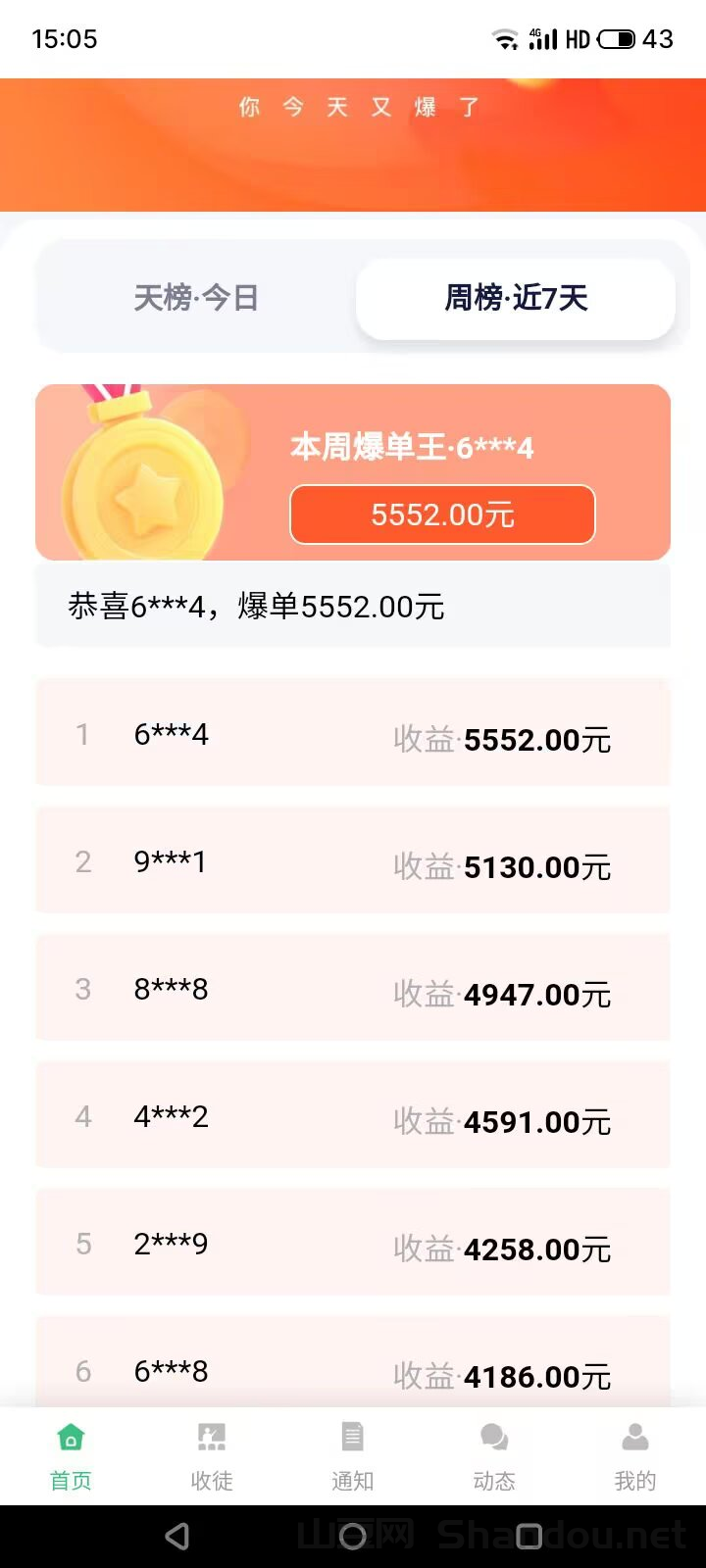 4.png 《米乐多》一个抖音账号一天可发70多次作品,保底则为50-150元,视频获得点赞另有额外奖励