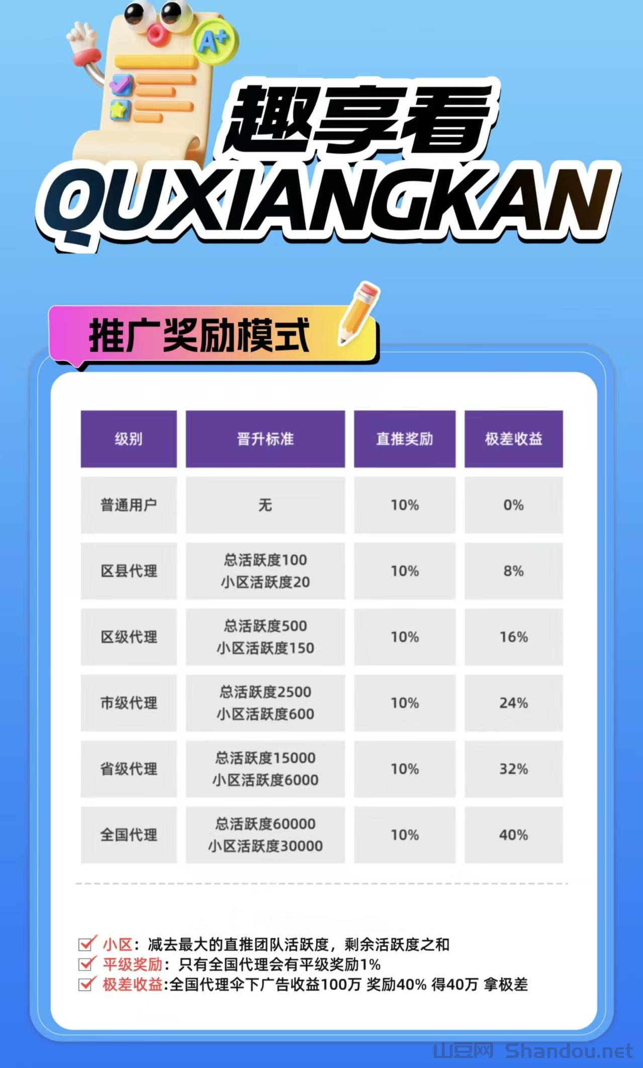 Image_1780914213808_140_edit_1048887555305712.jpg 首码趣享看优质广告项目,靠谱稳定,官方全程陪跑